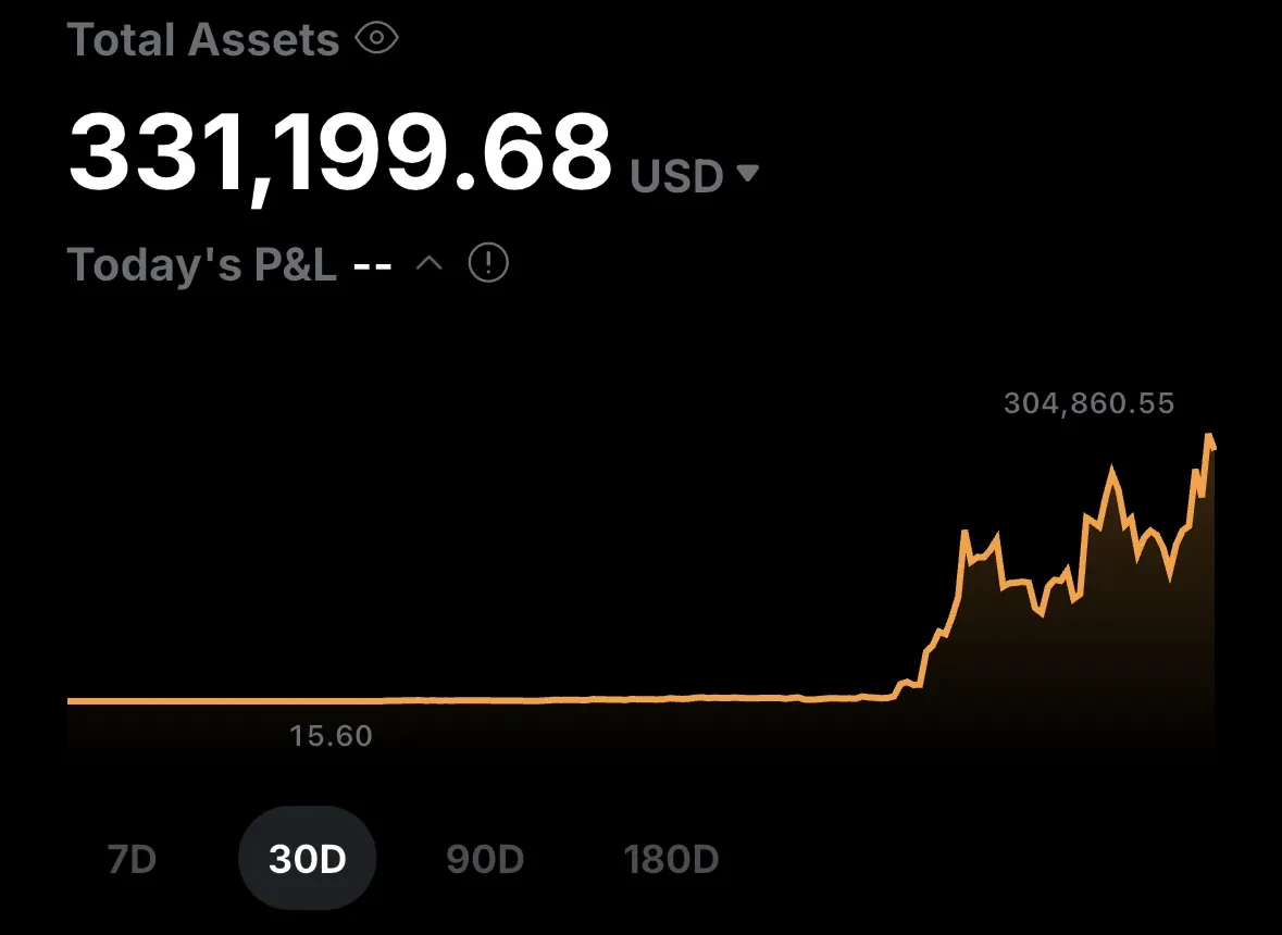 Anonymous trader's account equity over 30 days
