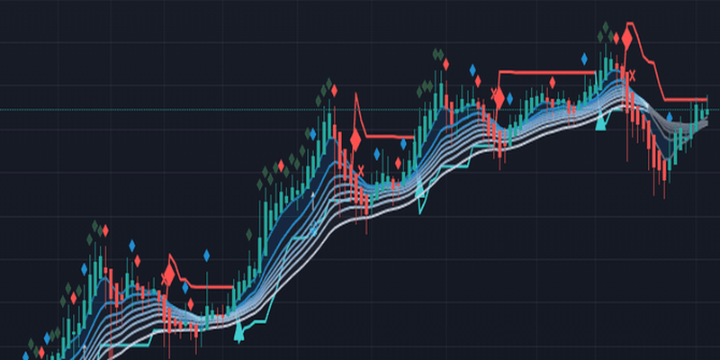 Market Liberator A on a TradingView chart: a blue-to-grey moving-average ribbon beneath the candles, small diamond markers above them, red diamonds and crosses at highs, cyan triangles at lows, and stepped red and cyan lines