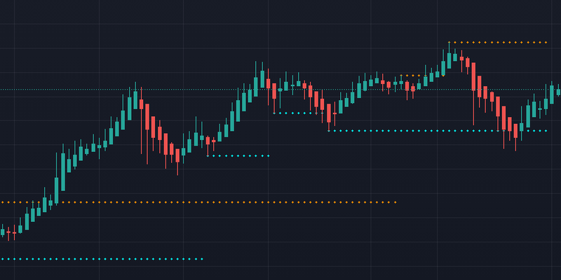 Market Liberator S/R on a TradingView chart: dotted horizontal levels drawn across the candles, orange above price and cyan below